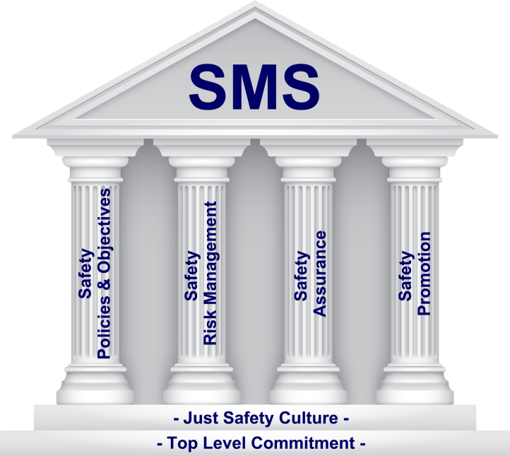 Safety-Management-Systems