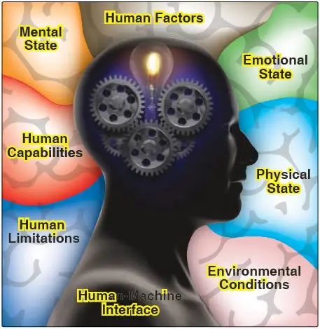 human-factors-air-transport-regulation